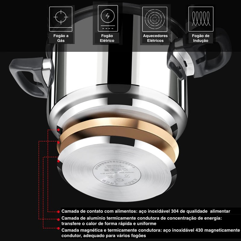 Panela De Pressão De Aço Inoxidável Com Sistema De Segurança - SecurePress - 7L, 8L, 10L - Tudo Shop